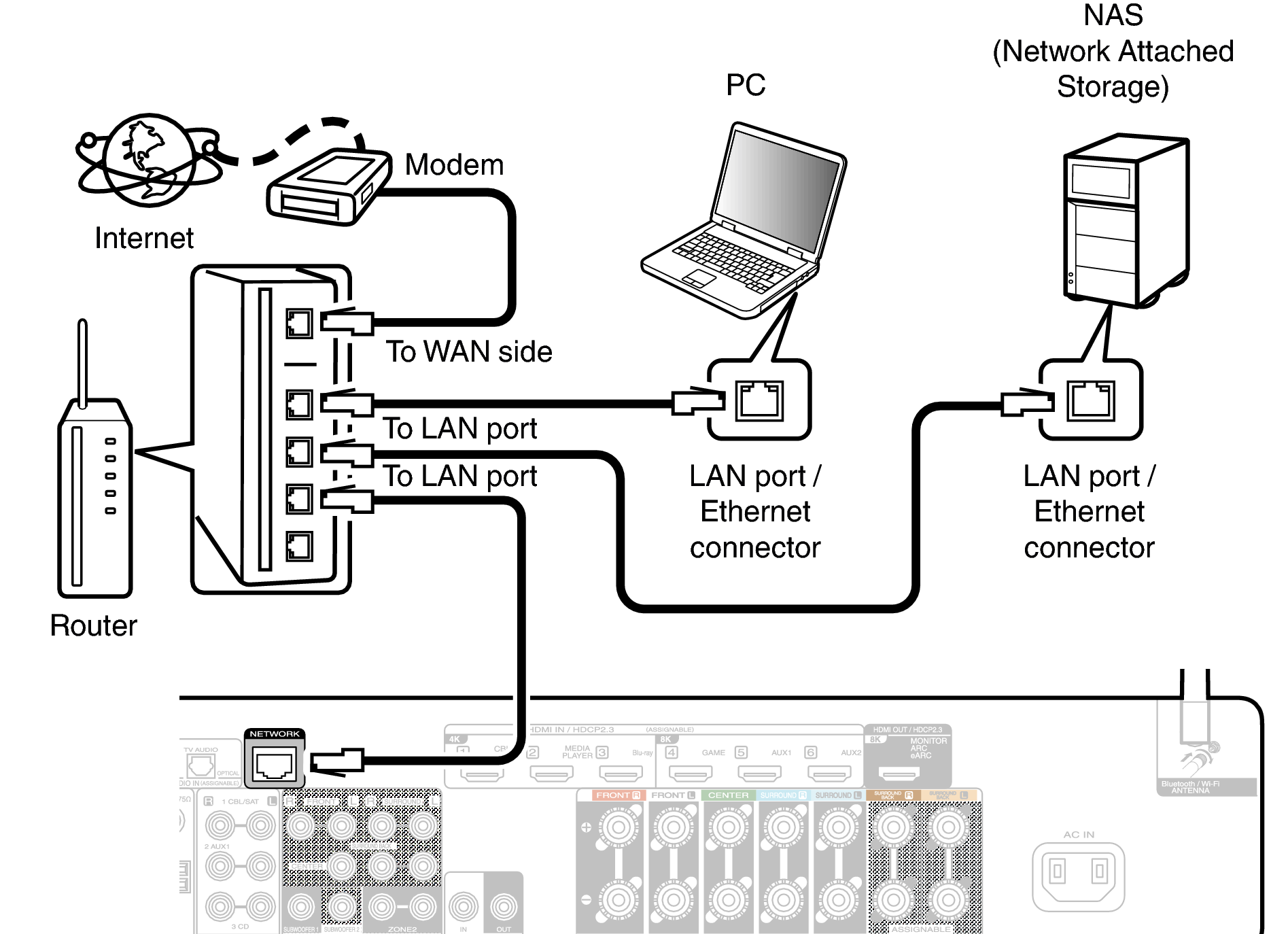 Conne LAN C70sU
